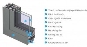 Kết cấu cơ bản Cửa nhôm Xingfa