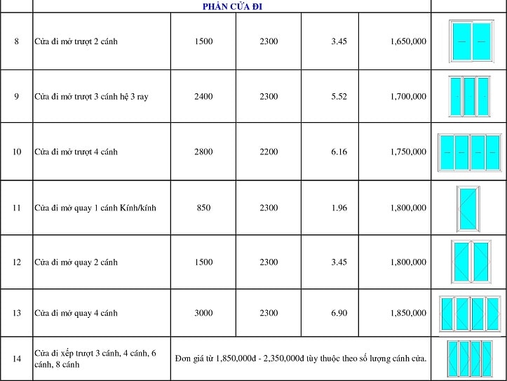 báo giá cửa nhôm xingfa 2018