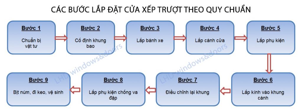 các bước lắp đặt cửa xếp trượt nhôm xingfa